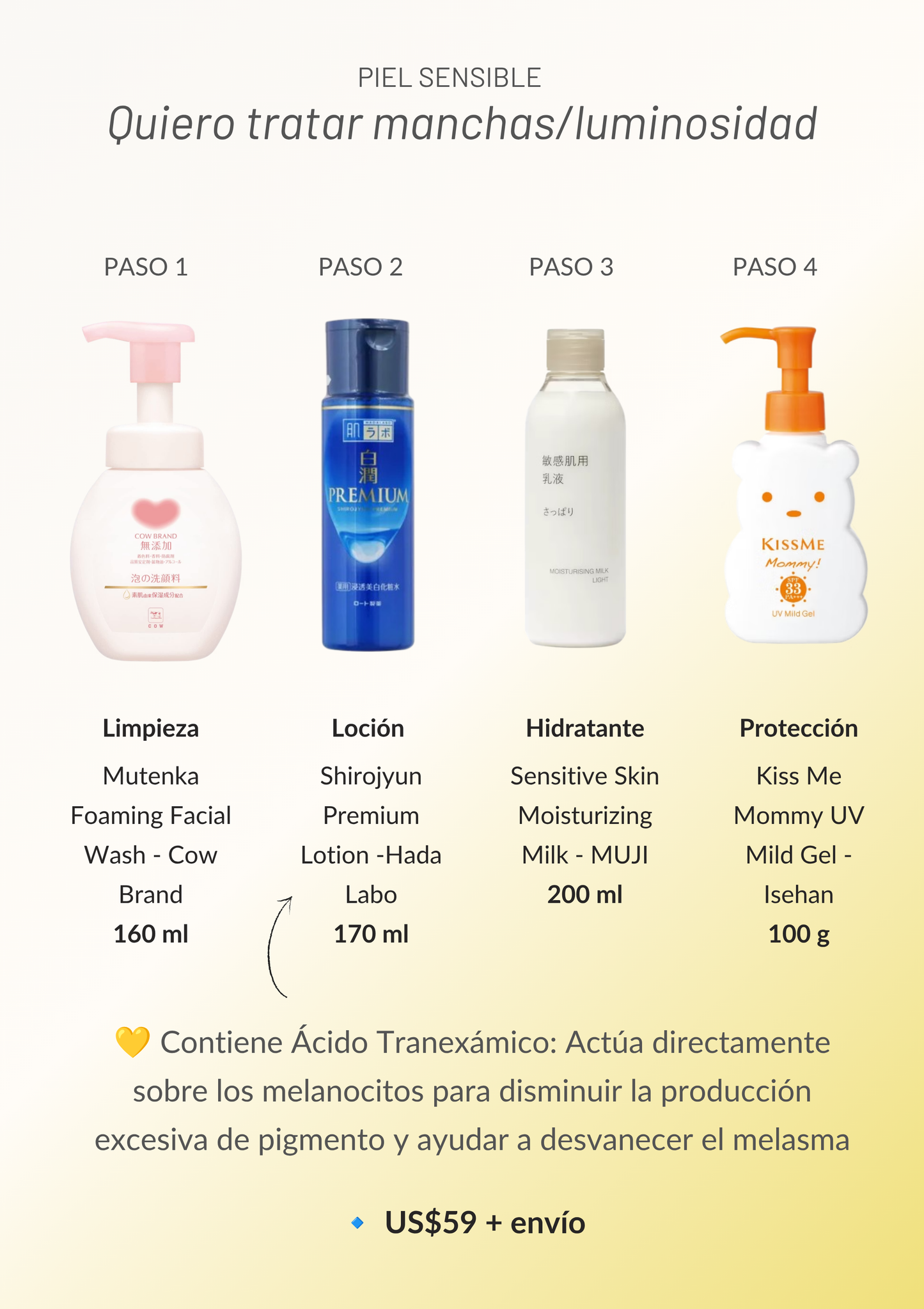 Tengo Piel Sensible