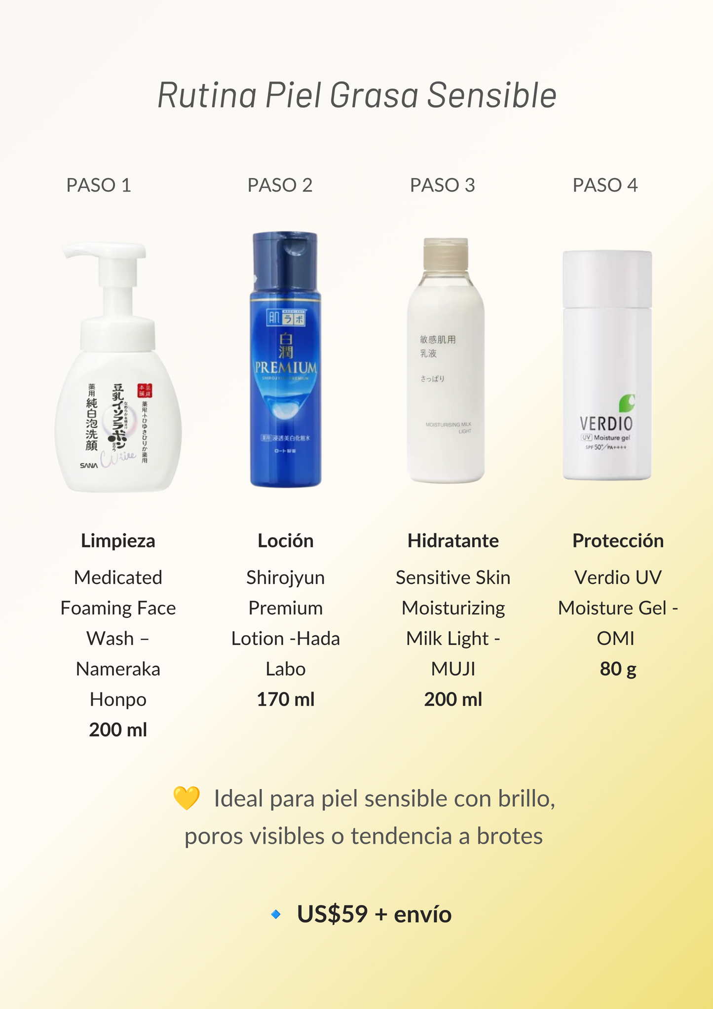 Tengo Piel Grasa Sensible