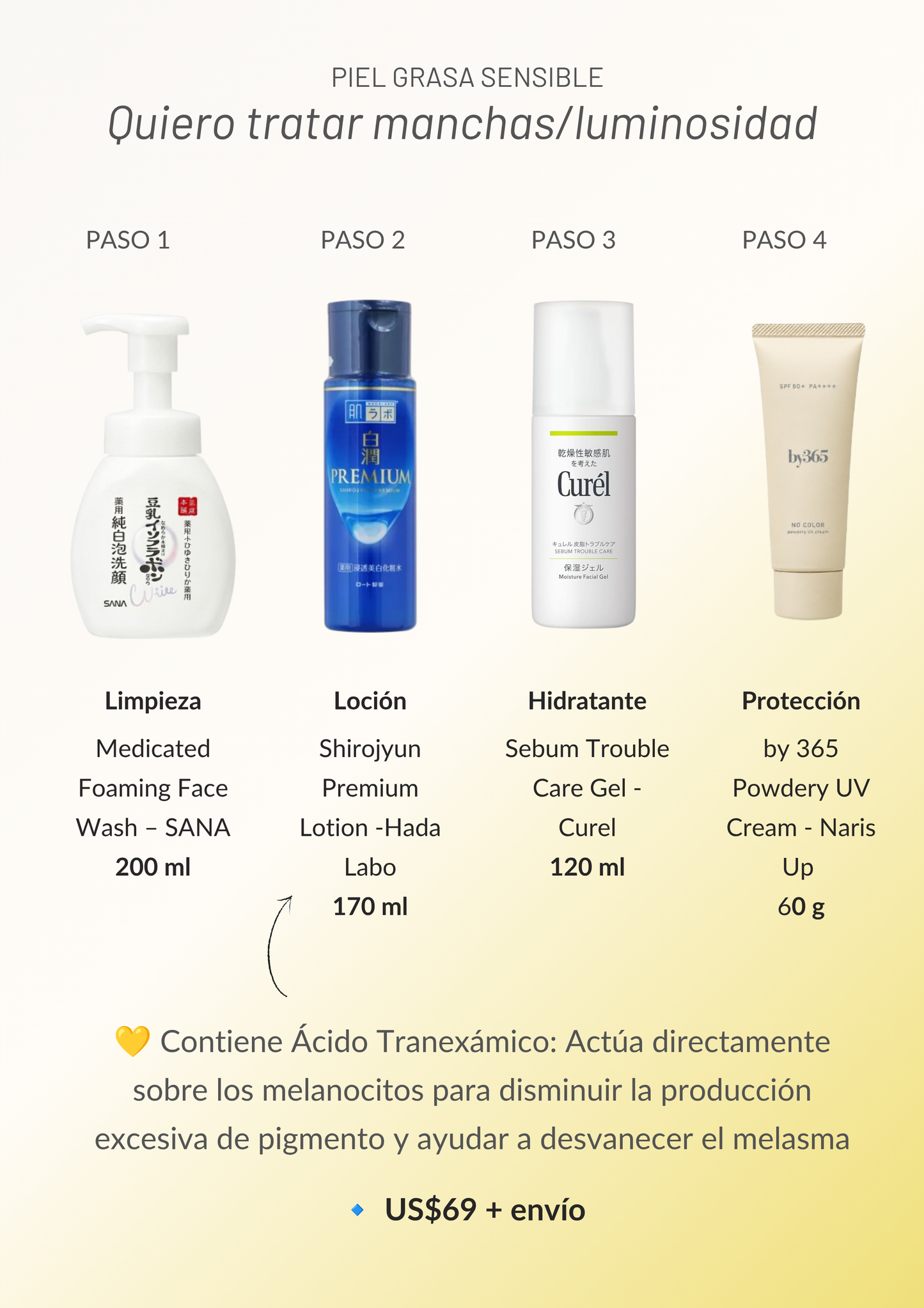 Tengo Piel Grasa Sensible