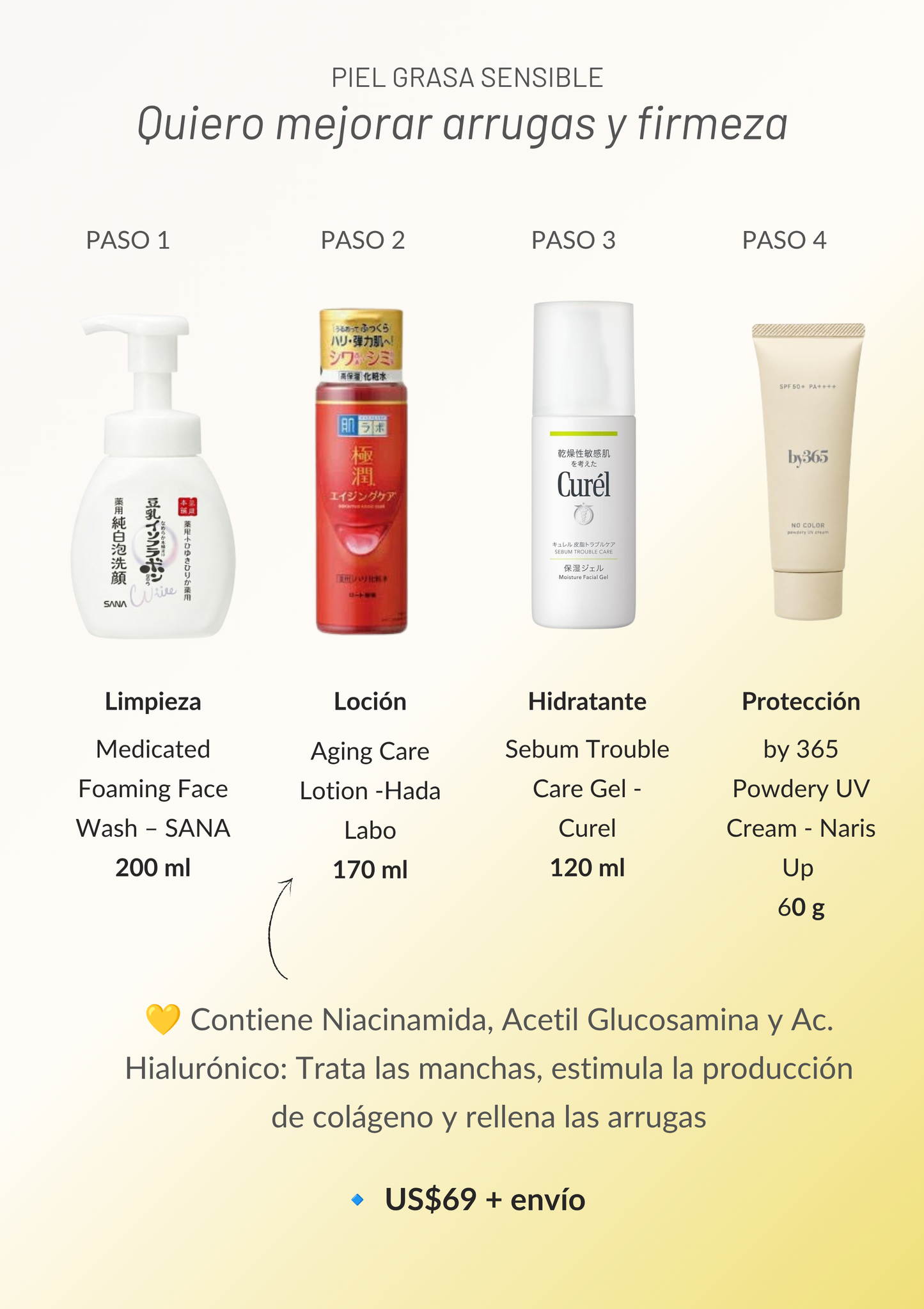 Tengo Piel Grasa Sensible