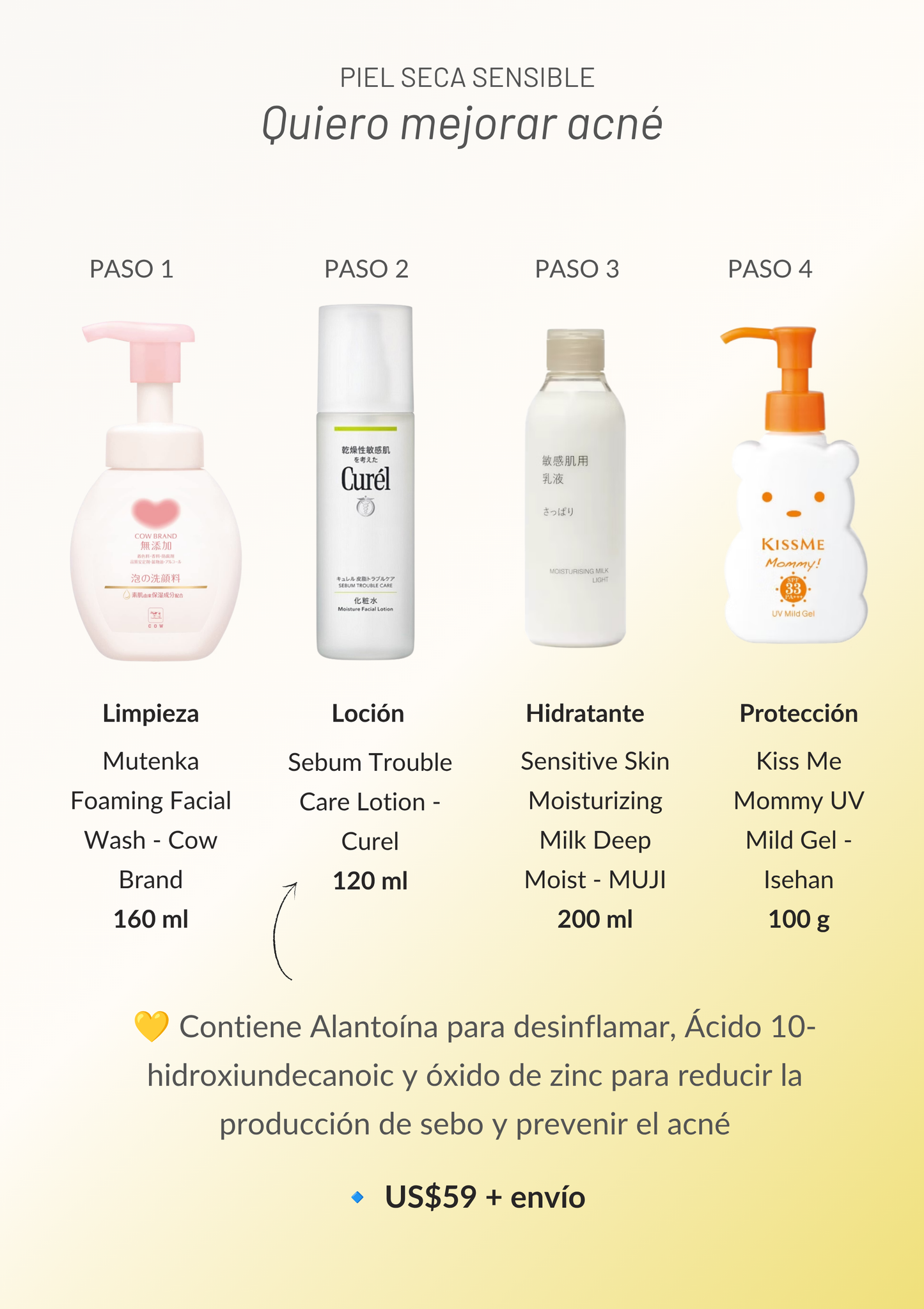 Tengo Piel Seca Sensible
